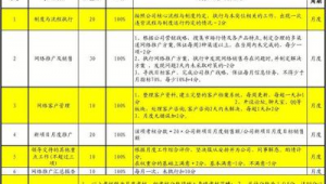 网络推广主管考核-网友赵德柱的博客