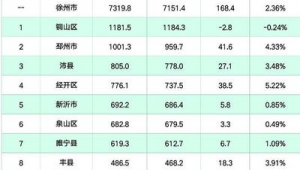 徐州市做百度排名