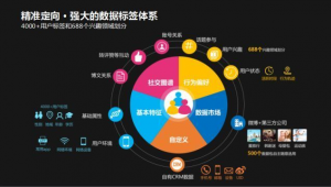 网络推广和信息流-网友赵德柱的博客