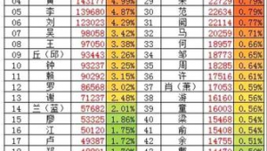 龙岩市做百度排名