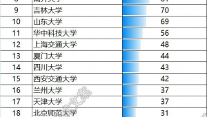 兰州市做百度排名