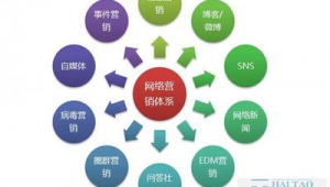 企业网络推广体系图-网友赵德柱的博客