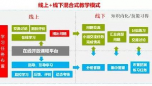 网络推广管理课程-网友赵德柱的博客