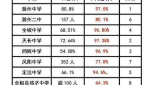 六安市做百度排名