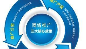 昆明网络推广产品-网友赵德柱的博客