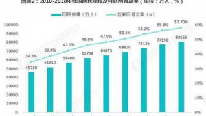 2018年自媒体发展趋势-网友赵德柱的博客