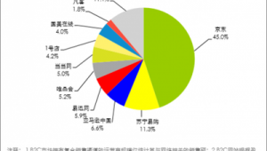 电商网络营销推广方案-网友赵德柱的博客