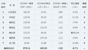 惠州市做百度排名
