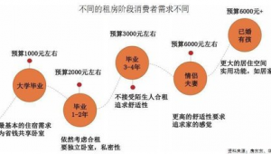 网络推广的客户细分-网友赵德柱的博客