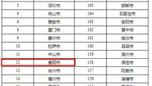 晋城市做百度排名-网友赵德柱的博客