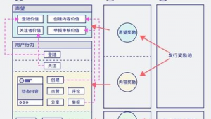 网络推广投放流程-网友赵德柱的博客