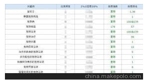 青岛网络推广价格-网友赵德柱的博客