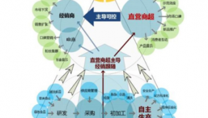 直销网络推广的渠道-网友赵德柱的博客