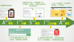 360展示网络推广-网友赵德柱的博客
