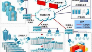 无线网络推广方案-网友赵德柱的博客