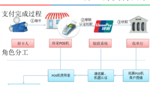 pos机网络推广营销方案-网友赵德柱的博客