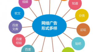 网络广告推广百度百科-网友赵德柱的博客