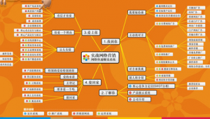 网络推广怎么考核-网友赵德柱的博客
