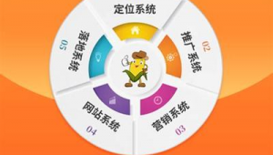 网络推广员培训班-网友赵德柱的博客