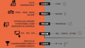 网络推广学费要多少-网友赵德柱的博客