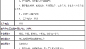 网络推广职位要求