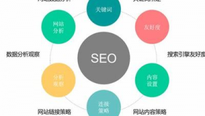 竞价网络推广外包