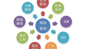 网络推广sem与seo 分类-网友赵德柱的博客