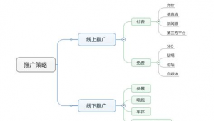 超市网络营销推广方案-网友赵德柱的博客