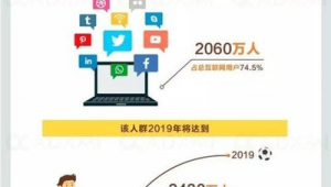 泰国网络推广是什么-网友赵德柱的博客