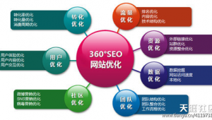 成都网站网络推广优化-网友赵德柱的博客