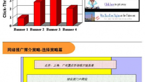 网络推广体系图-网友赵德柱的博客
