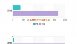 肥城网络营销推广-网友赵德柱的博客