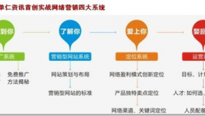 单仁网络推广培训学费-网友赵德柱的博客