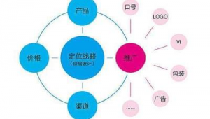 产品网络推广方法有哪些-网友赵德柱的博客