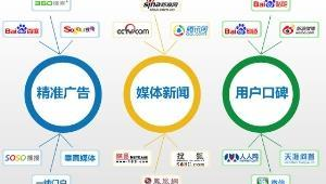 精准网络推广软件-网友赵德柱的博客