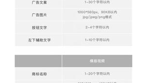 海外网络推广收费