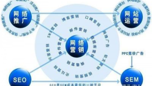 网络推广工作待遇-网友赵德柱的博客