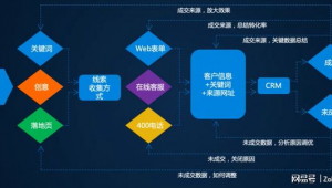 网络推广客户来源-网友赵德柱的博客
