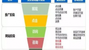 网络推广咨询量-网友赵德柱的博客