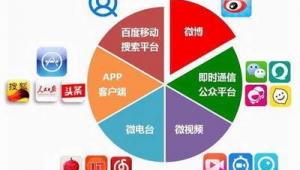 新手怎么开始做自媒体-网友赵德柱的博客