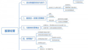 服装网络推广有哪些渠道-网友赵德柱的博客