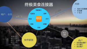 酒店网络推广的渠道-网友赵德柱的博客