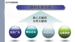 威海网络营销推广-网友赵德柱的博客