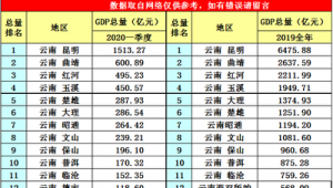 昭通市做百度排名