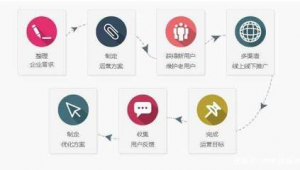 自媒体渠道有哪些-网友赵德柱的博客