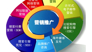 网络营销推广报价