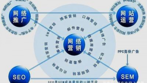 网络推广一般效果-网友赵德柱的博客