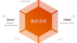 网络营销战略推广规划-网友赵德柱的博客