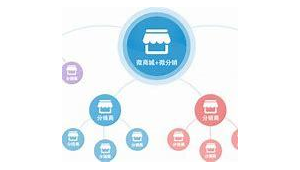 新店如何做网络推广-网友赵德柱的博客