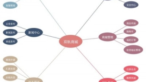 直销网络推广流程-网友赵德柱的博客